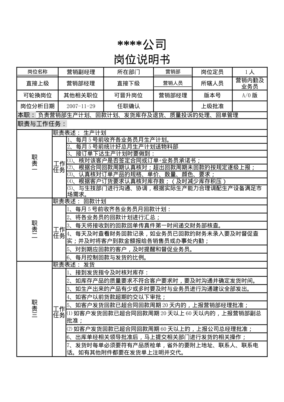 某制造企业营销部岗位说明书_第1页