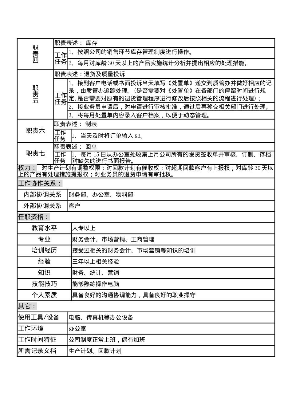 某制造企业营销部岗位说明书_第2页