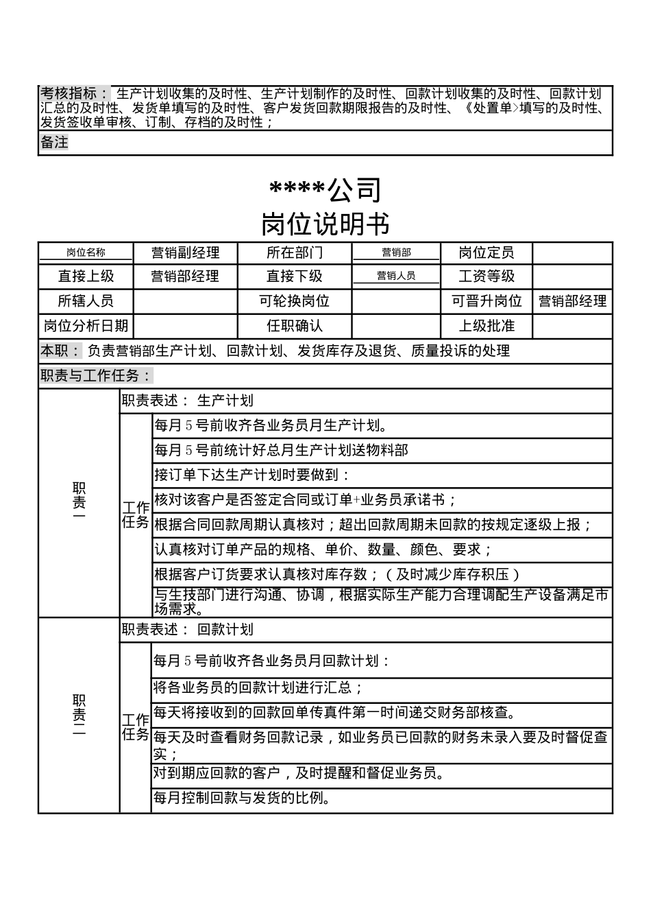 某制造企业营销部岗位说明书_第3页