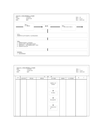 订单管理-送货和开票工作流程
