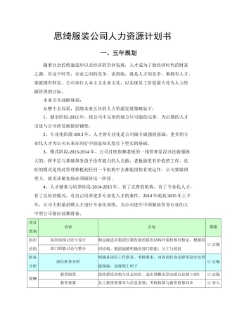 思绮服装有限公司人力资源五年规划书