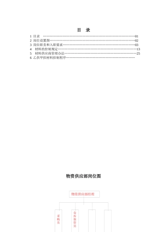 物资供应部岗位图