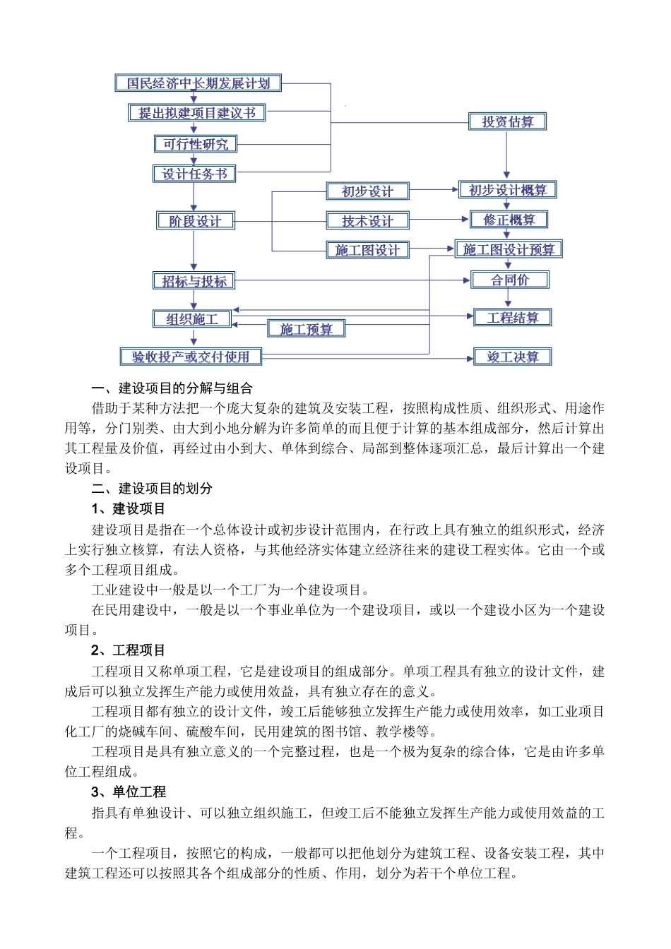 工程估价的相关概念_第2页