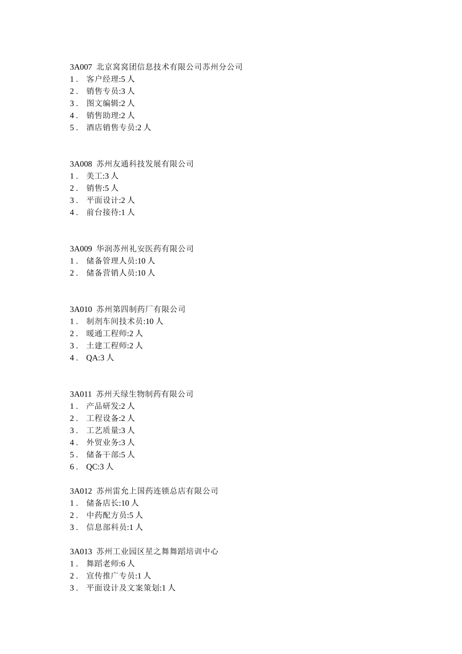 苏州市XXXX年春季人才交流大会职位信息_第2页