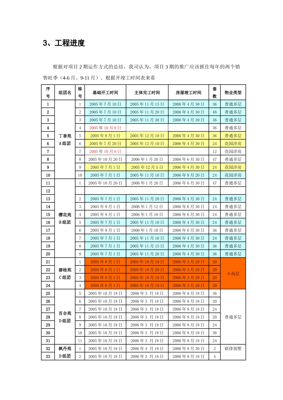 东风阳光城三期住宅营销推广方案_第3页