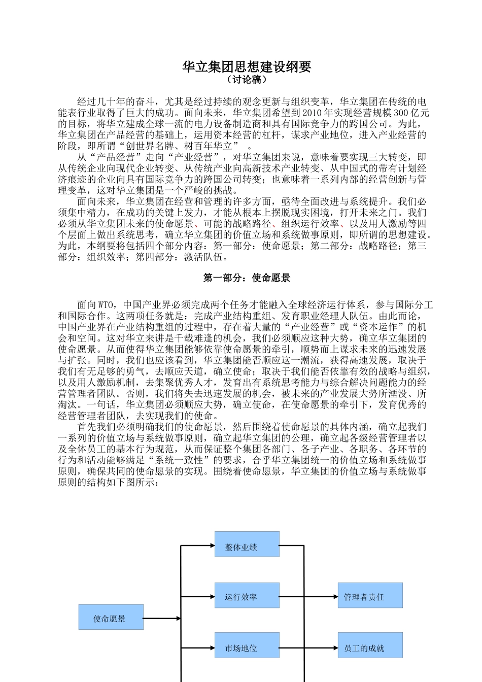 某集团思想建设纲要_第2页