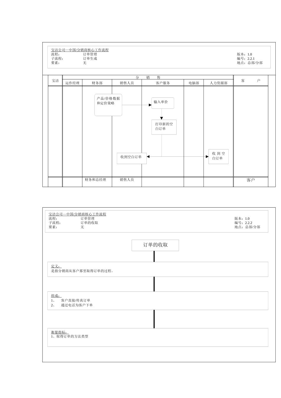 订单管理工作流程_第1页