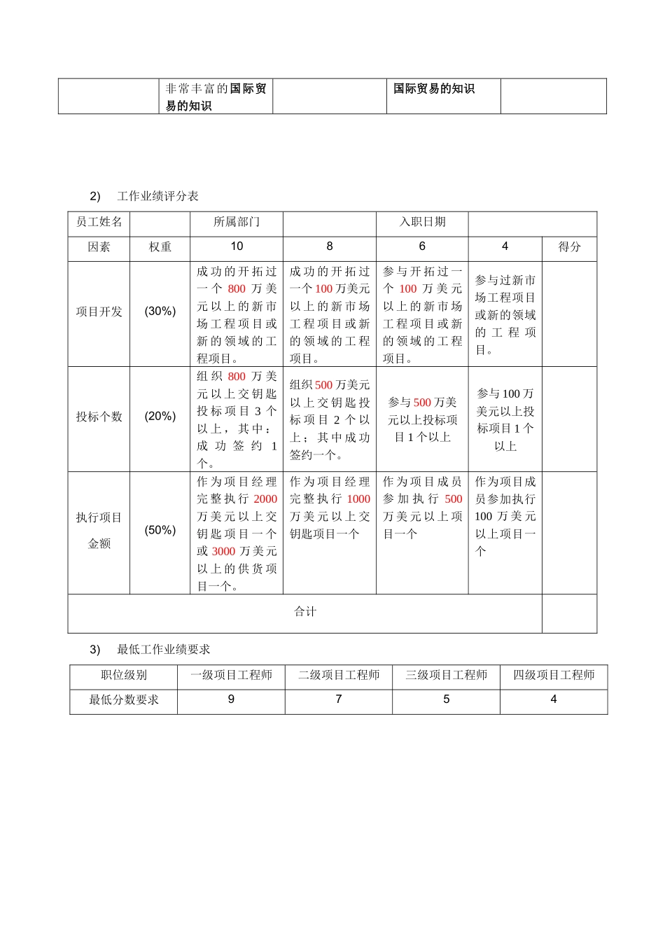 西电国际职位分级员工评定办法(最新修订完整无删减版)_第3页
