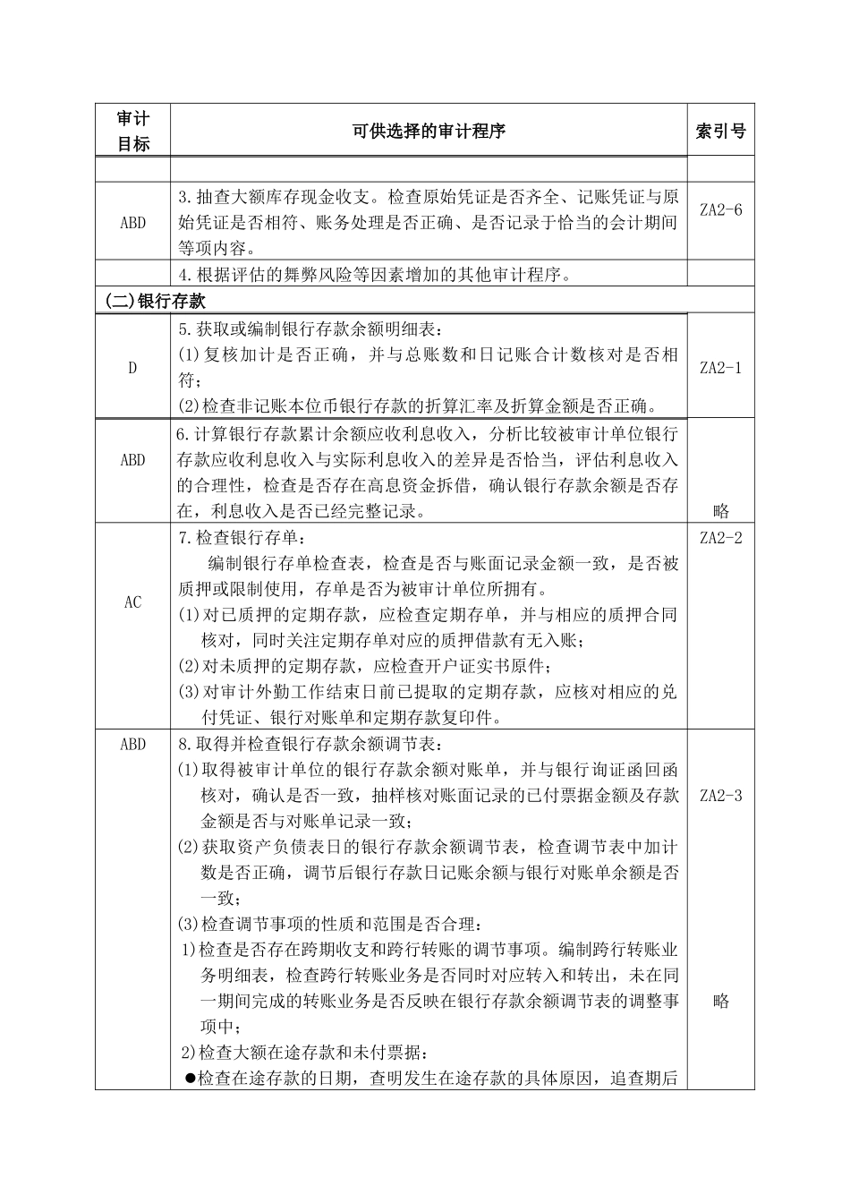 货币资金实质性程序与审计目标_第2页