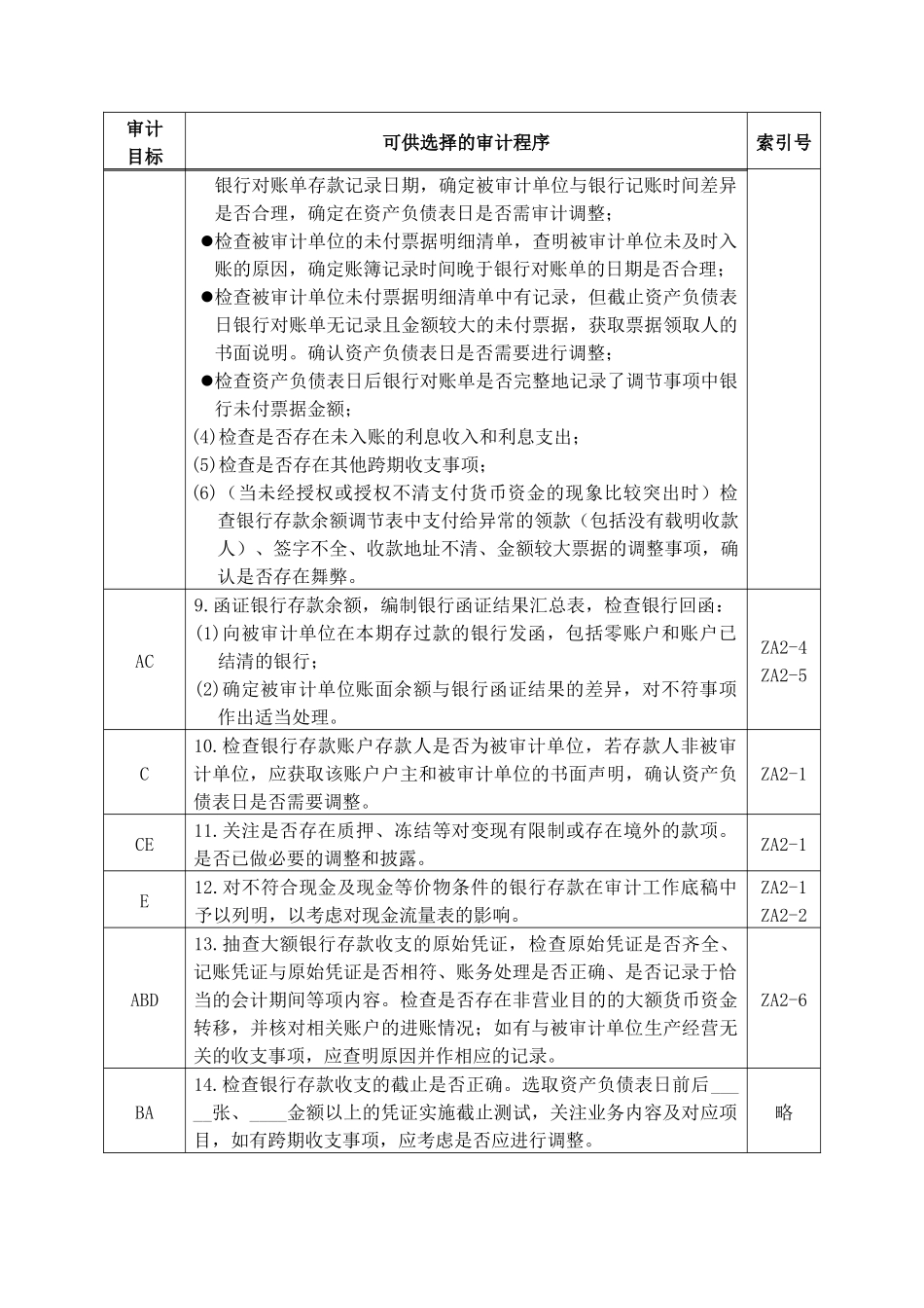 货币资金实质性程序与审计目标_第3页