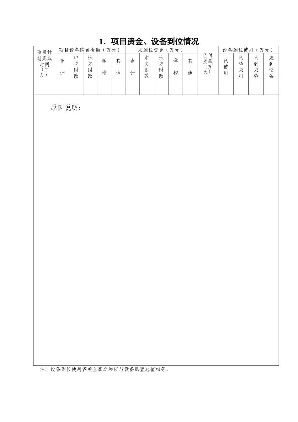 财政支持的职业教育实训基地建设项目进展情况_第2页