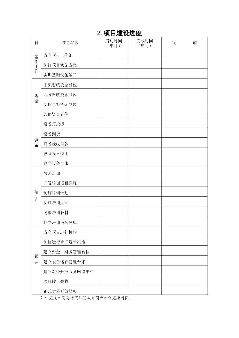 财政支持的职业教育实训基地建设项目进展情况_第3页