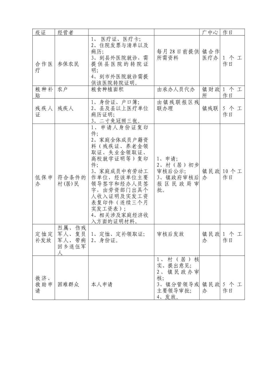大通镇为民服务全程代理项目_第2页