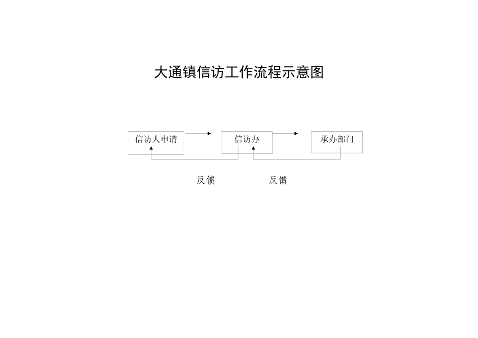 大通镇为民服务全程代理项目_第3页