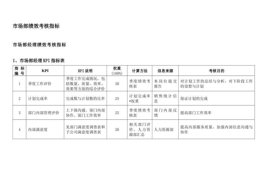 通威集团市场部绩效考核指标体系表_第2页
