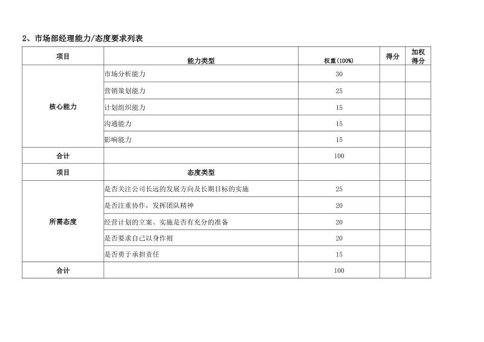 通威集团市场部绩效考核指标体系表_第3页