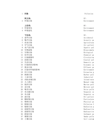 污染(语义架构)