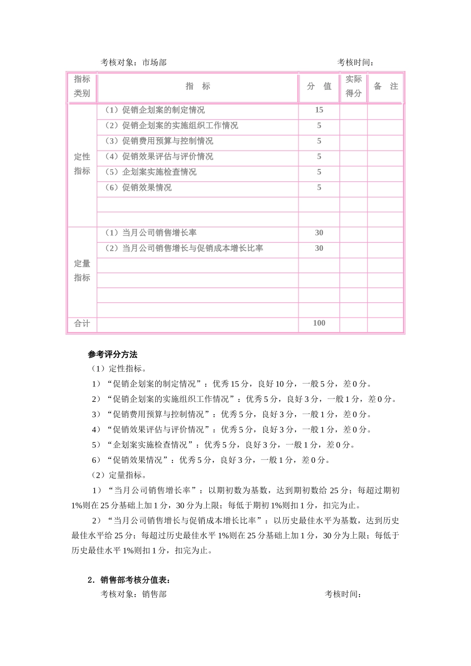 促销管理综合考核_第3页