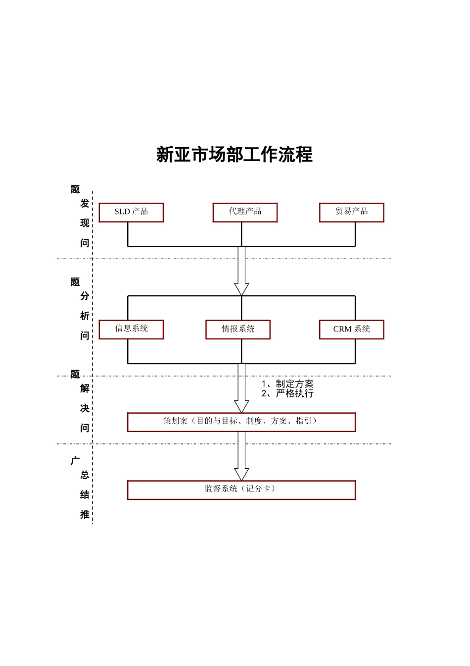 新亚市场部的工作手册_第2页