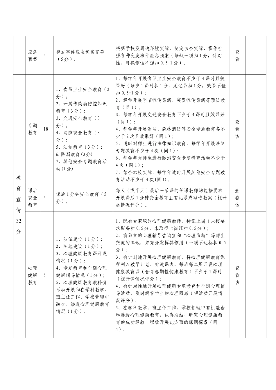 松阳县中小学幼儿园安全工作考核细则_第2页