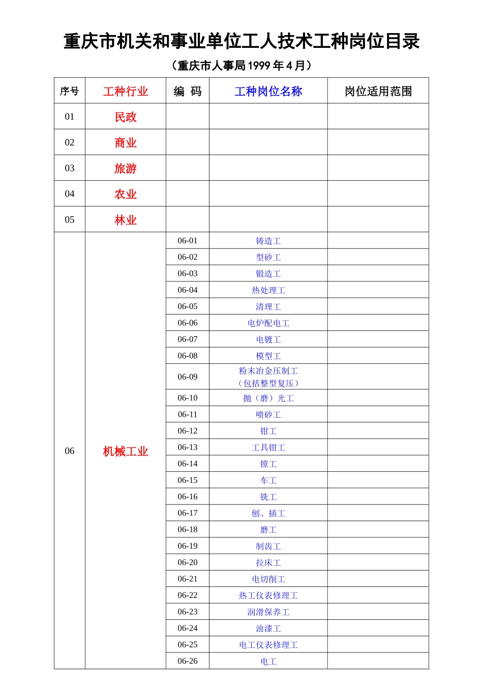 重庆市机关和事业单位工人技术工种岗位目录_第1页