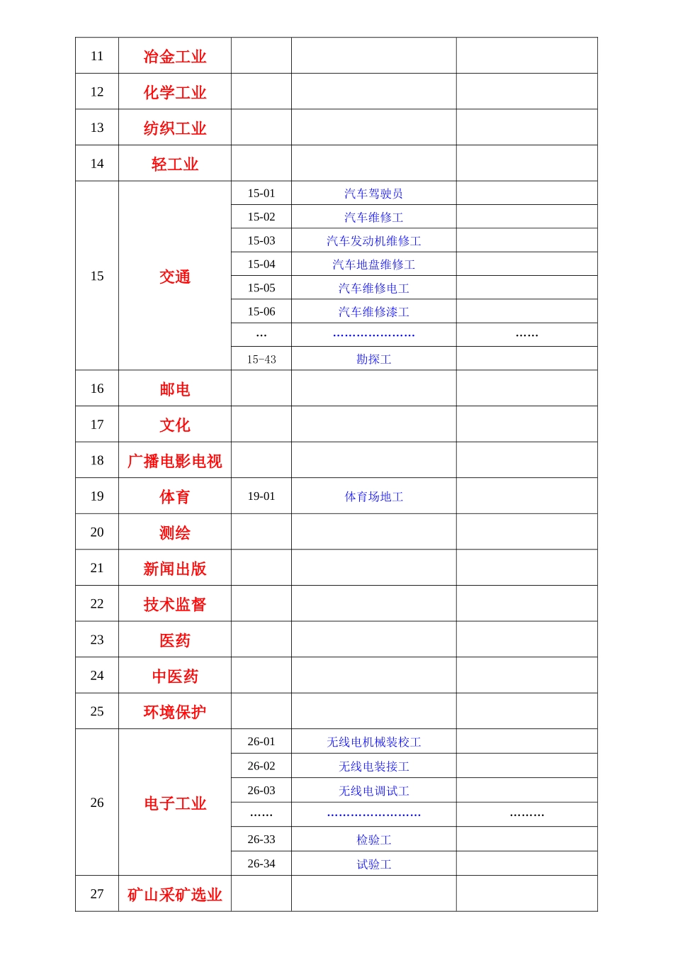 重庆市机关和事业单位工人技术工种岗位目录_第3页