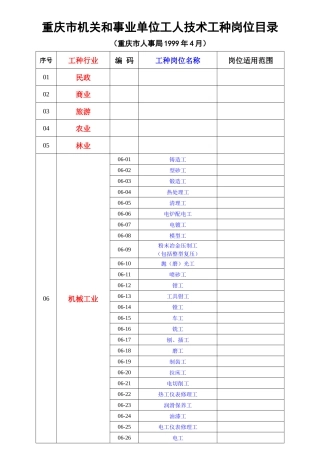 重庆市机关和事业单位工人技术工种岗位目录