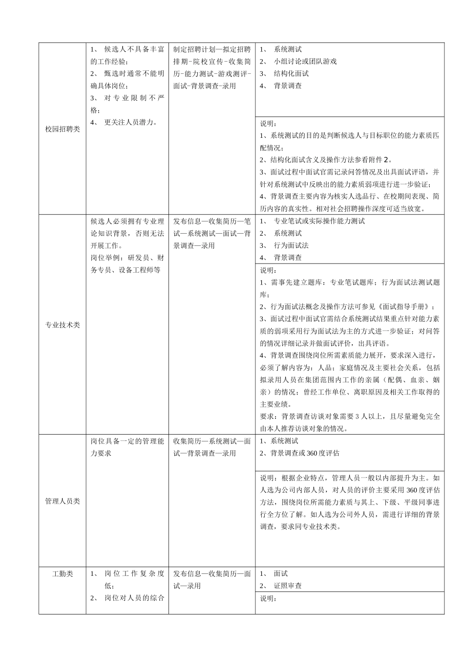 招聘甄选工具的模式化098_第3页