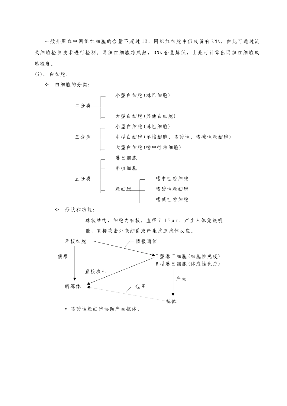 血常规基础培训_第3页