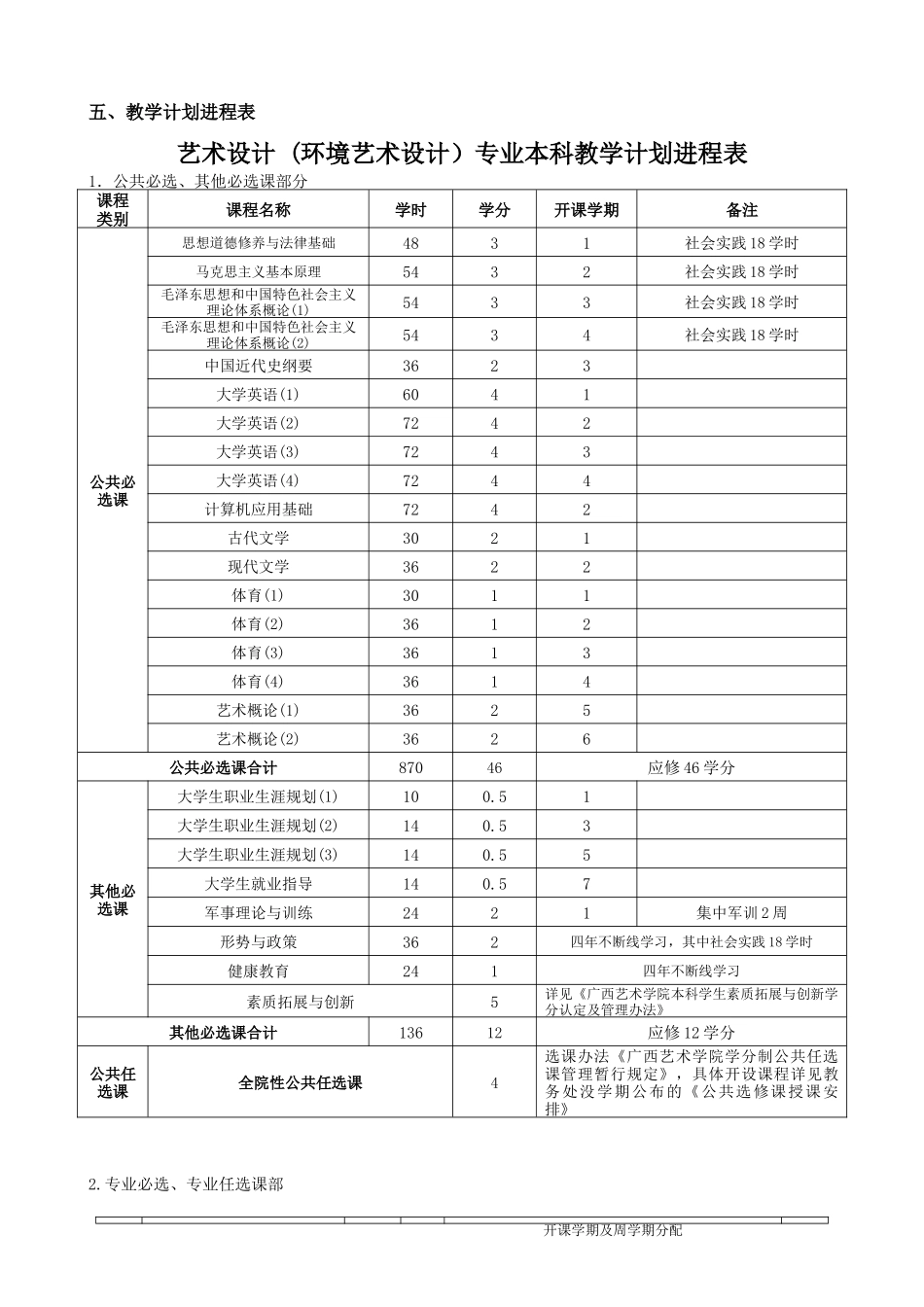 设计学院环境艺术系(本科培养方案)_第2页