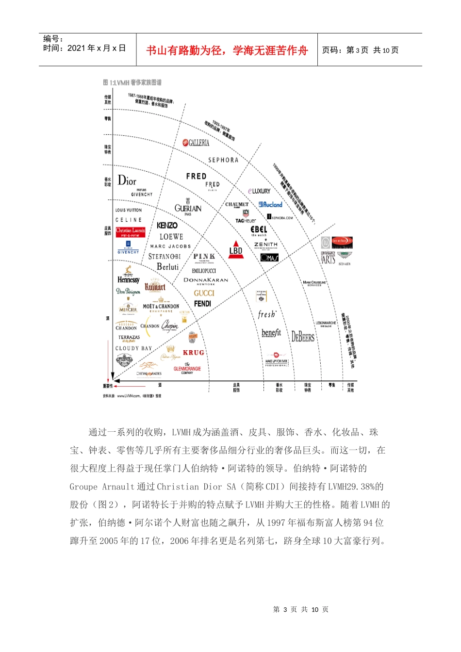 试议并购大王-LVMH_第3页