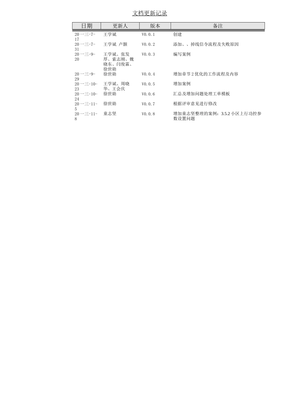 网优KPI指标优化工作指导手册_第2页