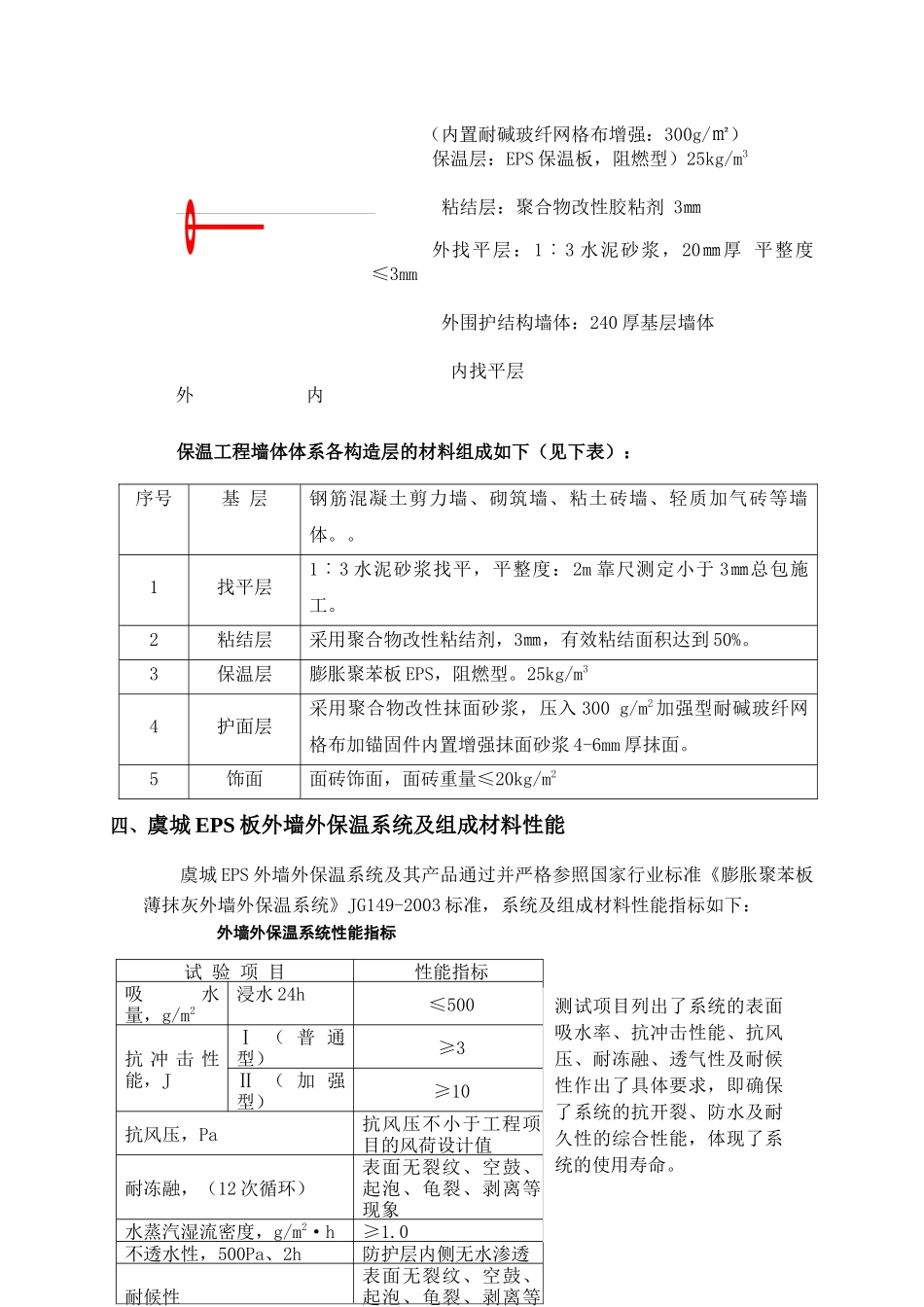 施工方案EPS板外墙外保温系统涂料-海洲桃花园_第3页