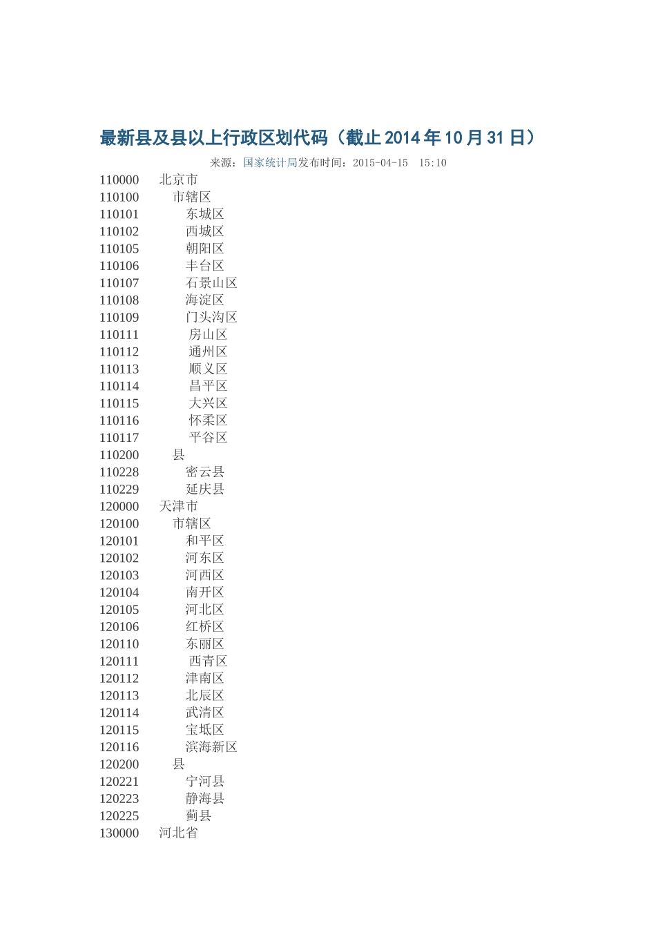 最新县行政区划代码_第1页