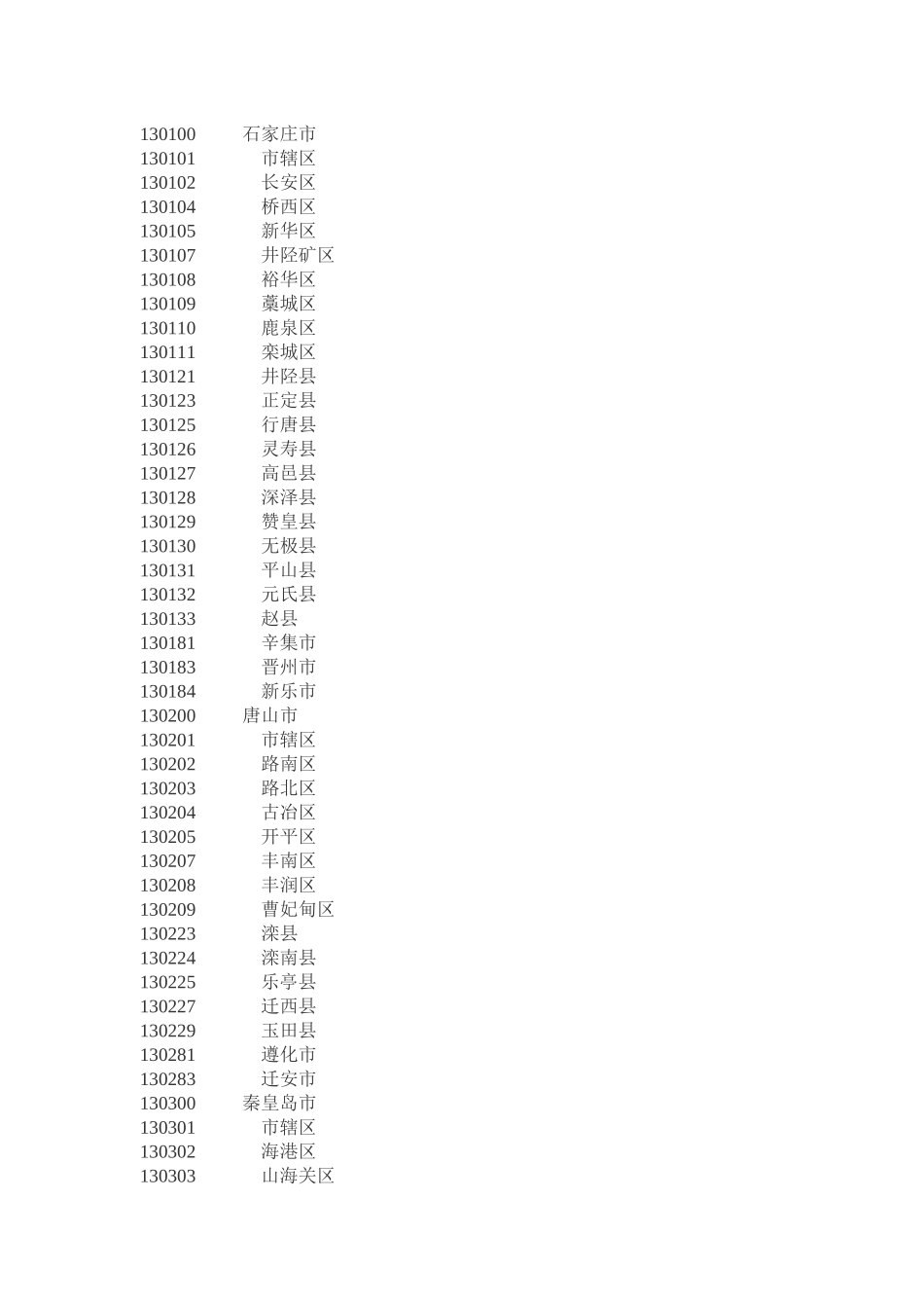 最新县行政区划代码_第2页