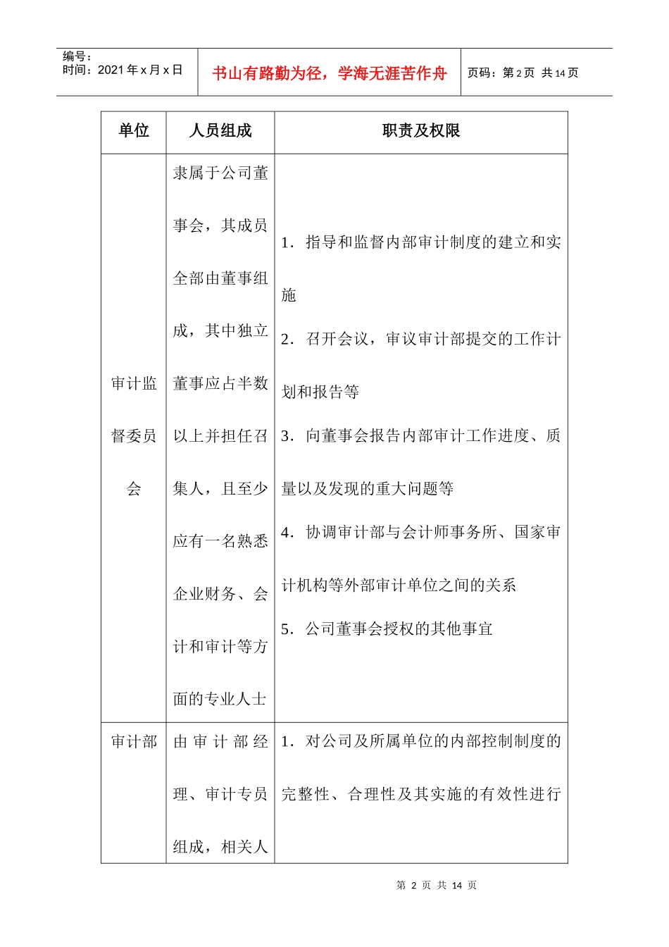 财务会计规范化管理制度_第2页