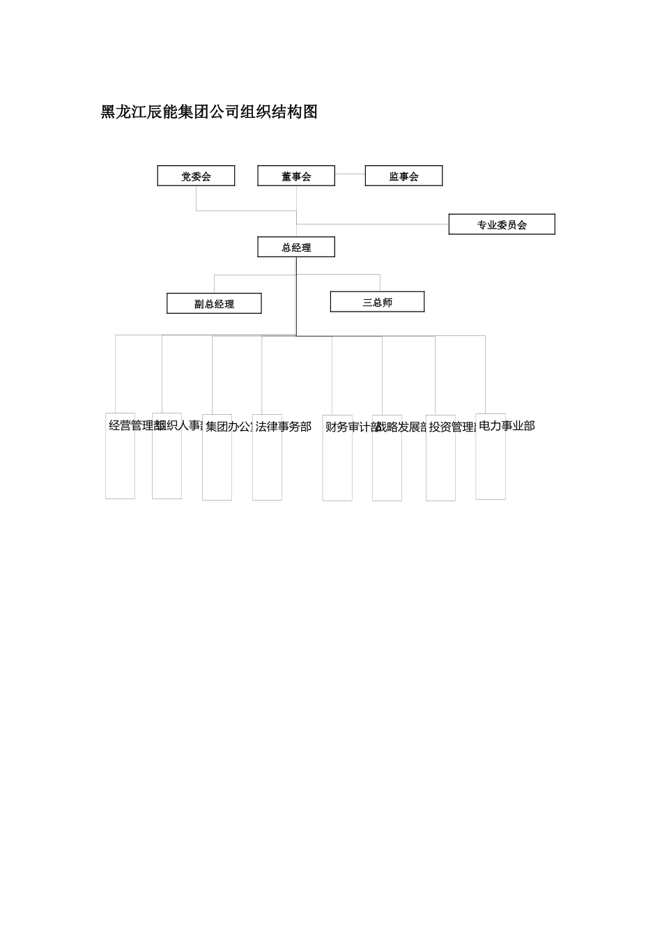 某集团各部门岗位职责分析_第2页