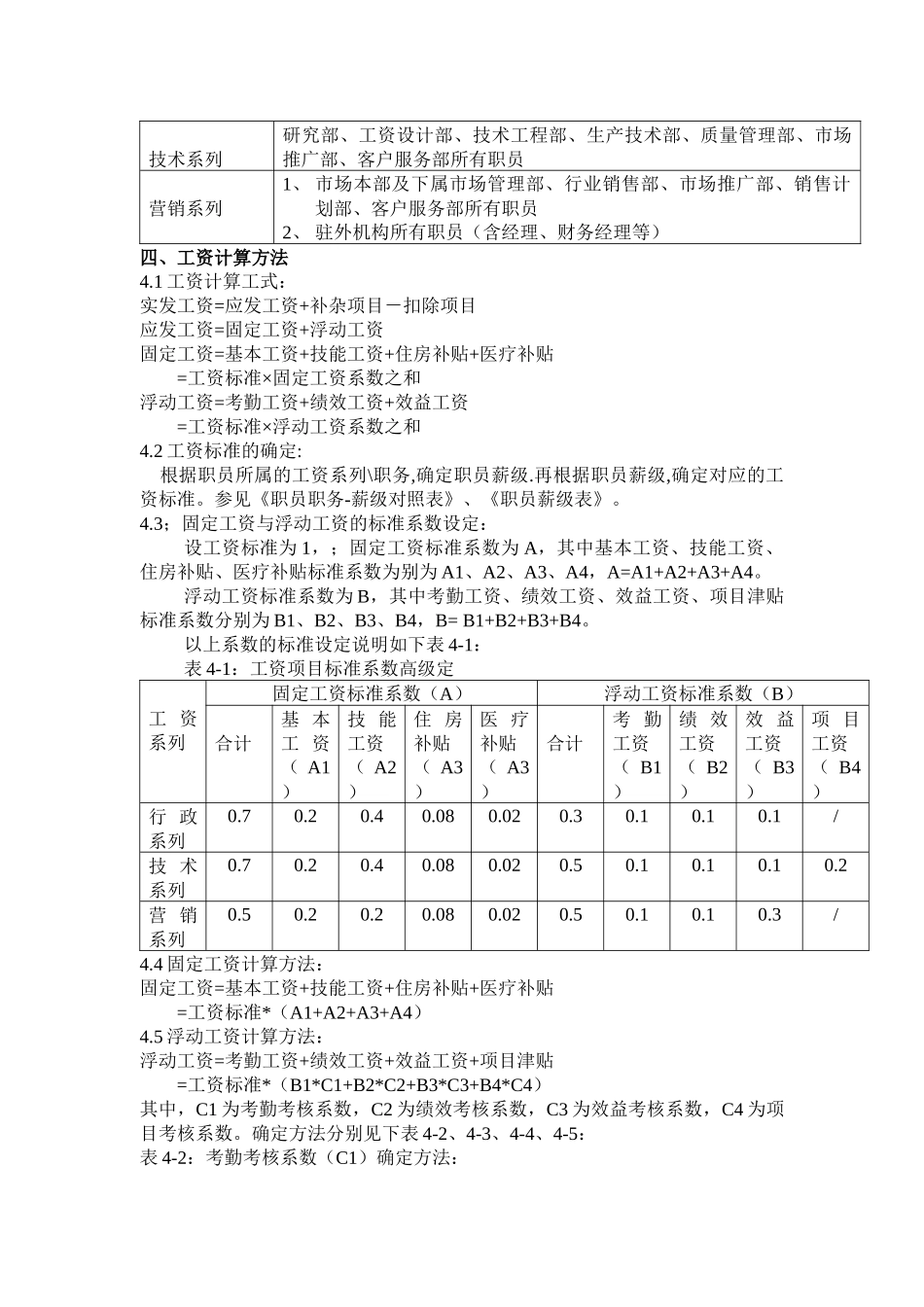 某著名xx公司IT企业薪酬制度_第2页