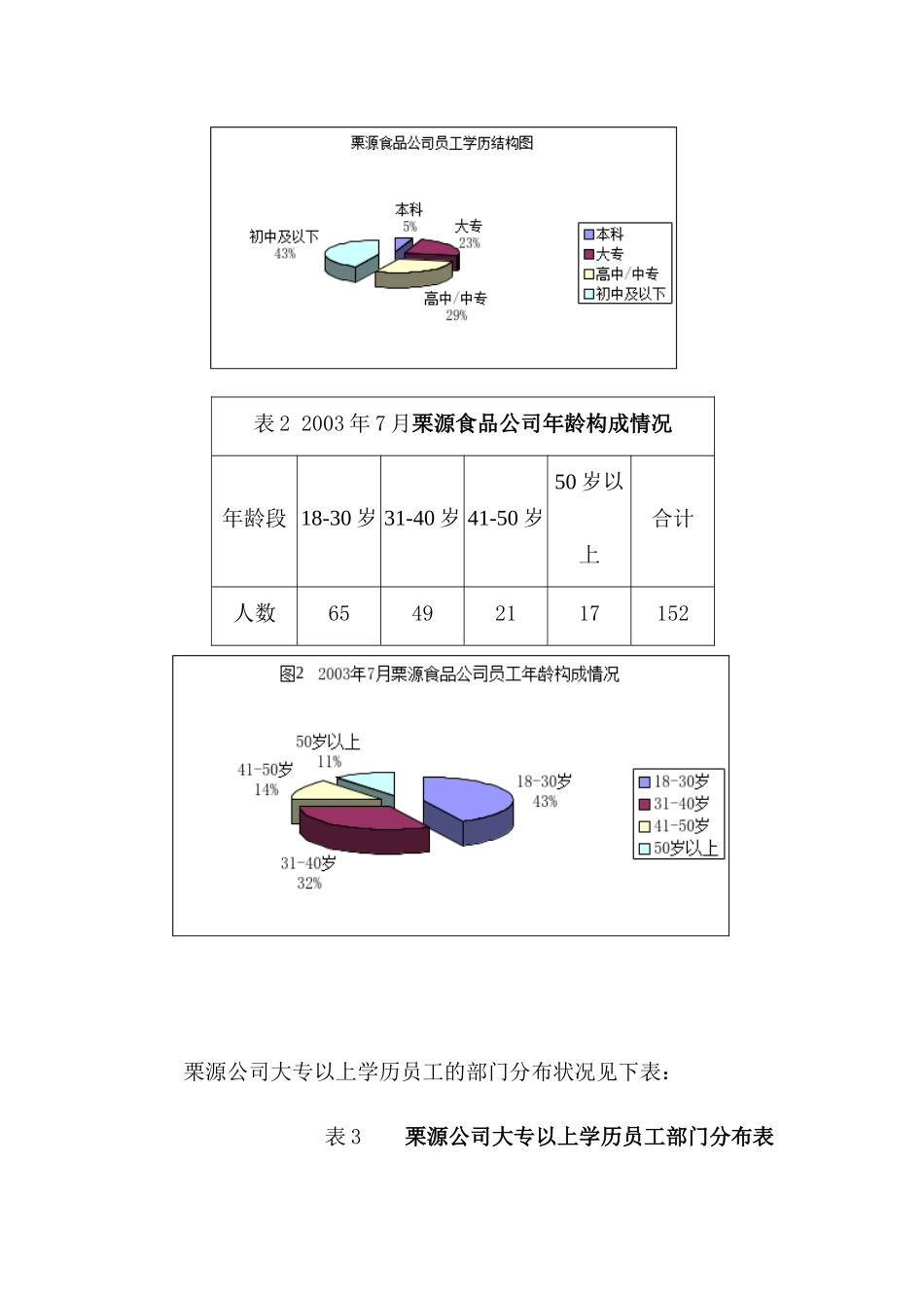 遵化栗源食品有限公司人力资源规划（ 27页）_第3页