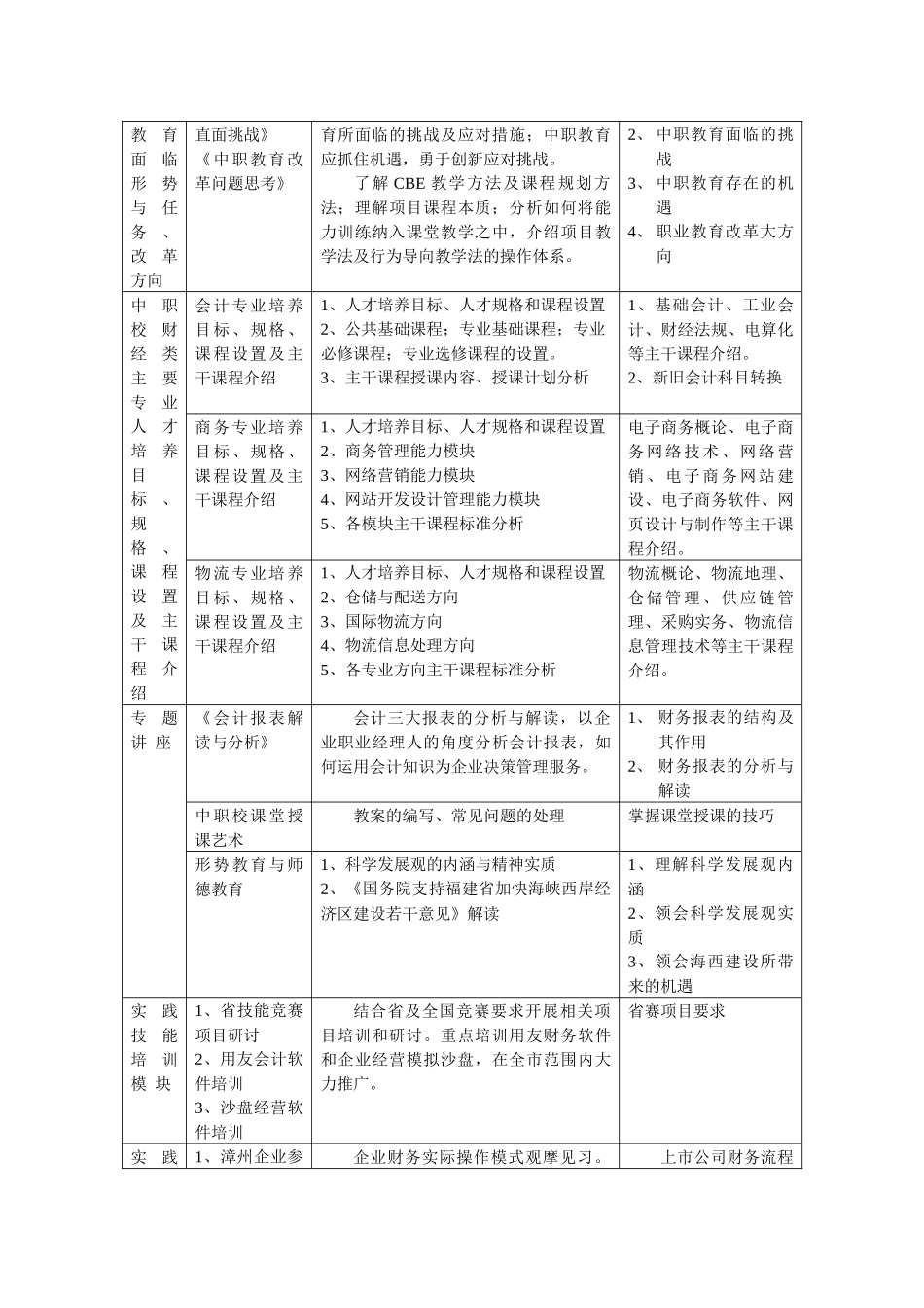 漳州市中等职业学校财经类专业骨干教师培训指南_第2页