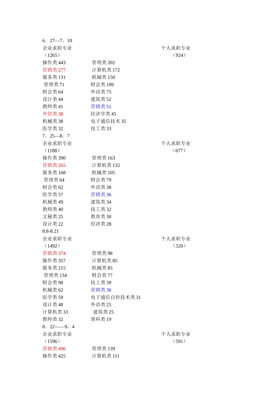 萧山区人才市场需求排行榜_第3页