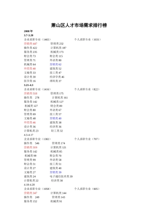 萧山区人才市场需求排行榜
