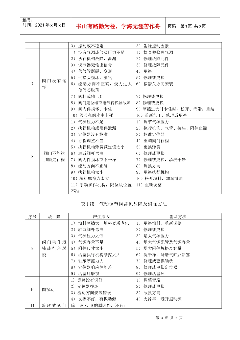 调节阀的安装、维护章程_第3页