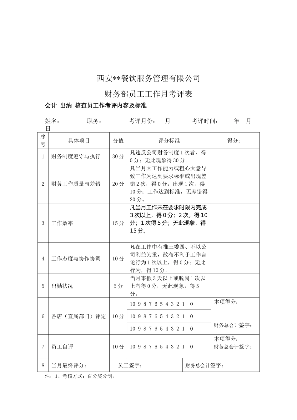 我的职能部门员工年终奖金分配及绩效考核执行方案_第3页