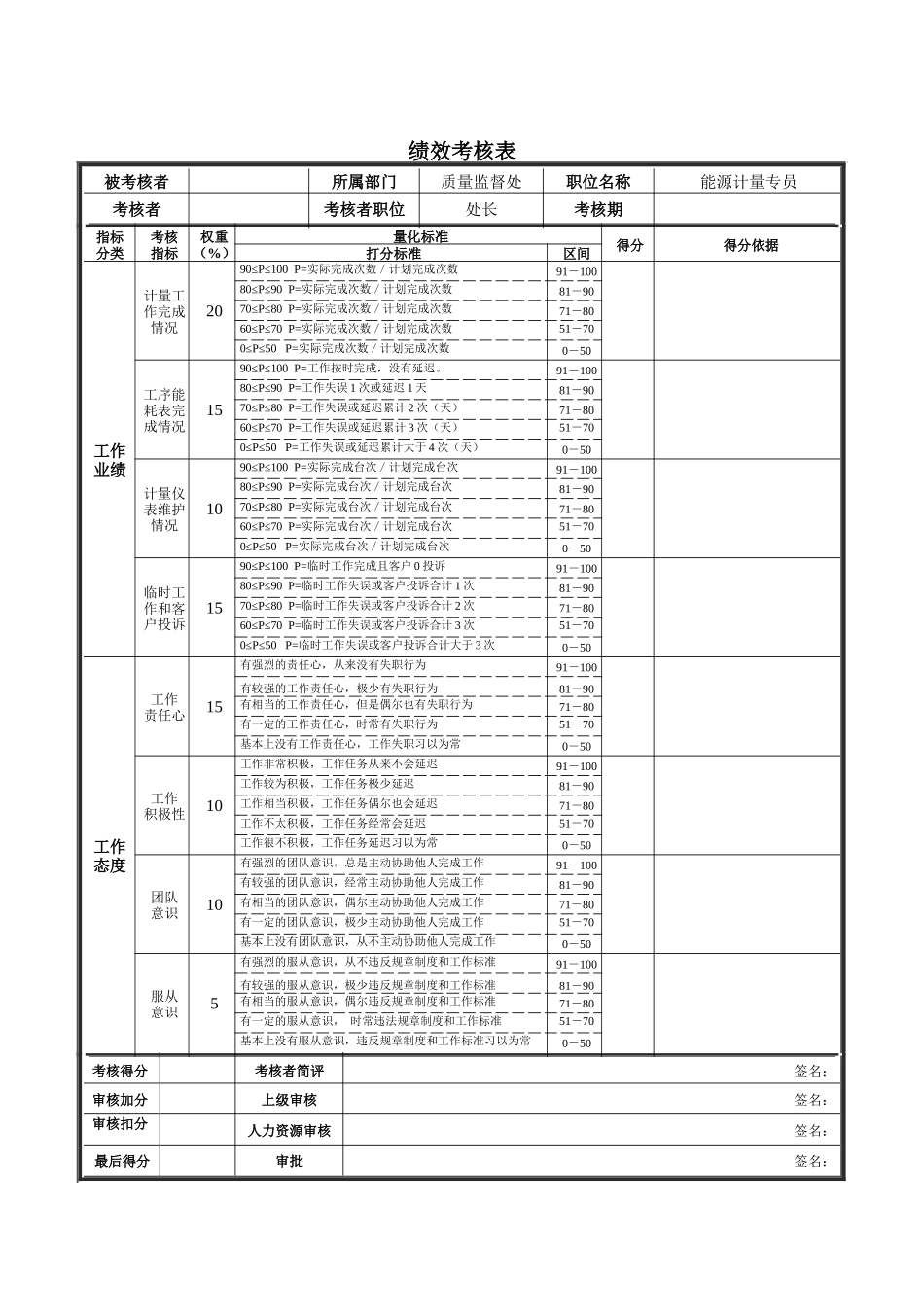 能源计量专员绩效考核表_第1页