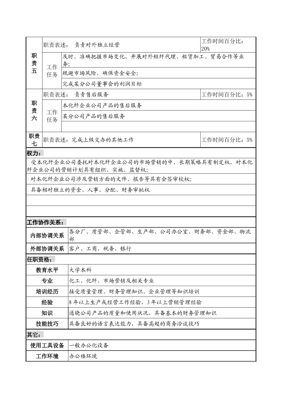 某化纤企业分公司总经理职务说明书_第2页