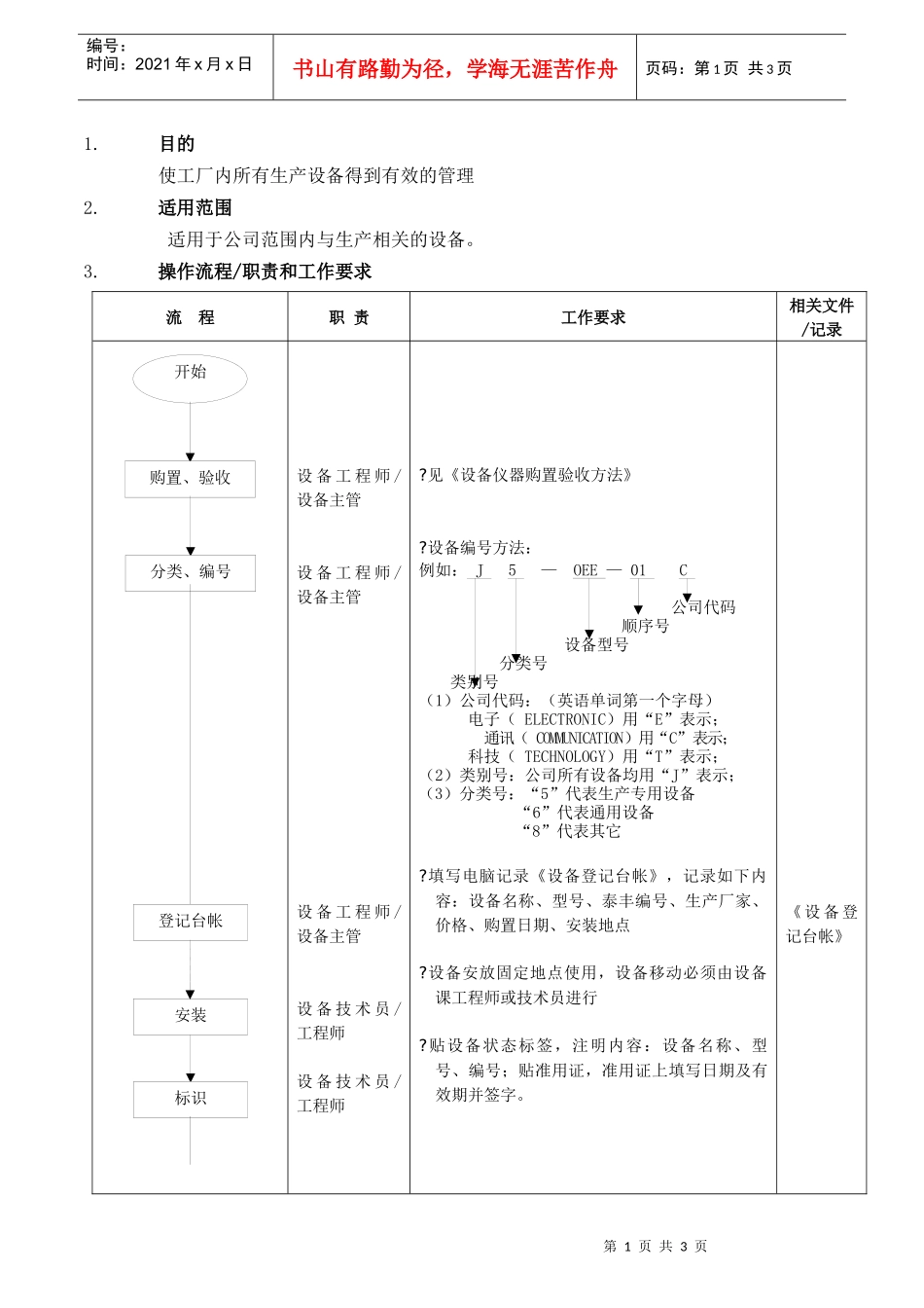 设备管理流程_第1页
