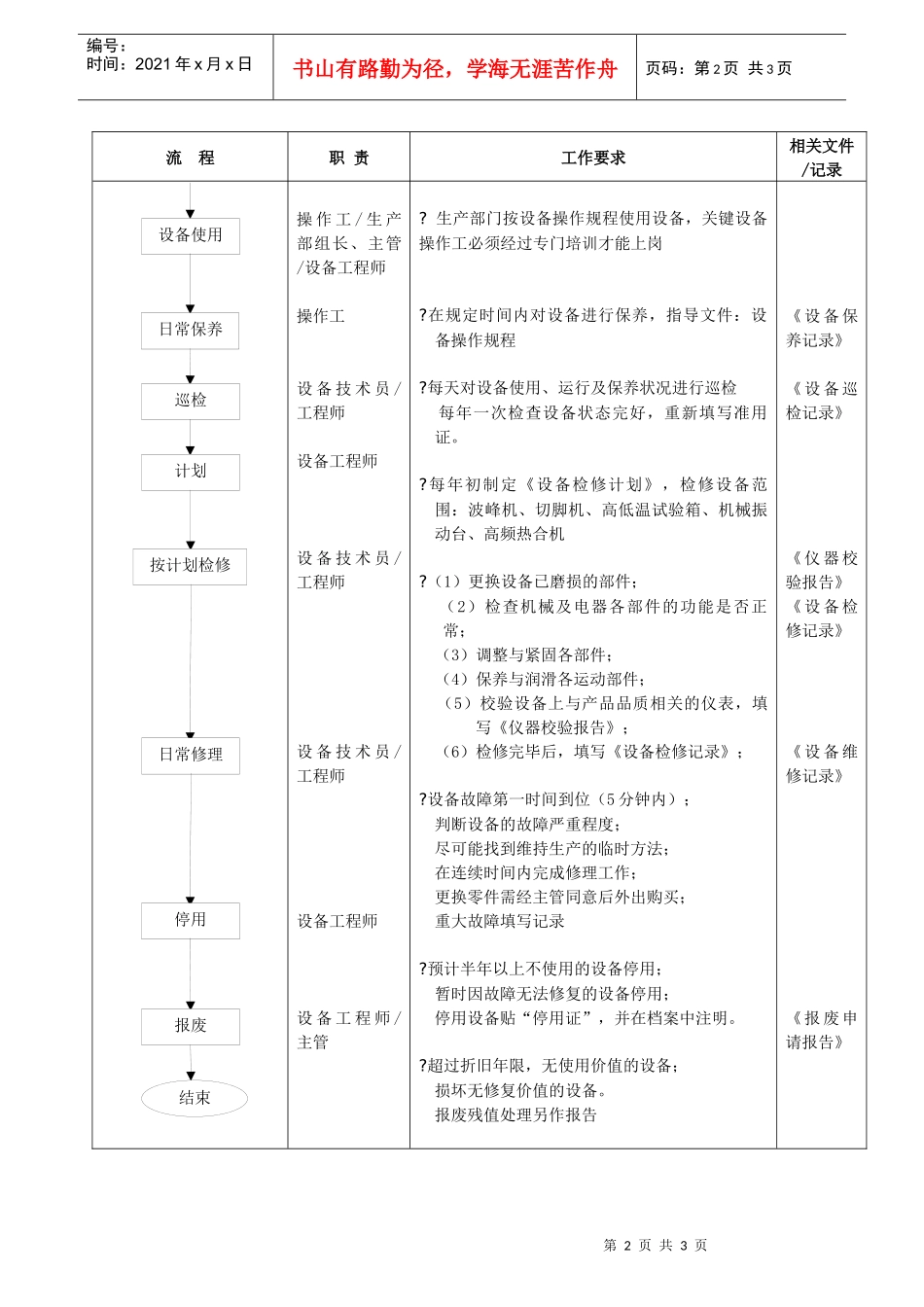设备管理流程_第2页