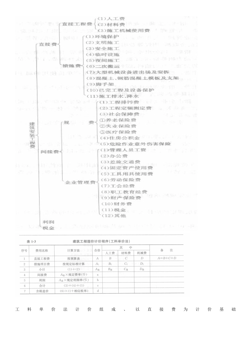 造价员土建方向培训教材笔记_第2页