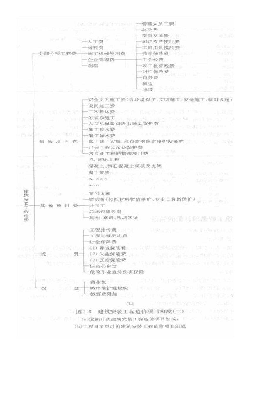 造价员土建方向培训教材笔记_第3页